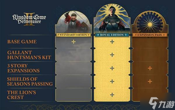 《天国拯救2》Steam价格一览 天国拯救2Steam多少钱