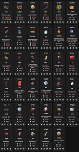 逃離鴨科夫中什么商品價格高