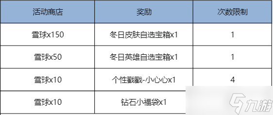 《王者荣耀》立冬福利+匹配机制更新双重惊喜来袭～