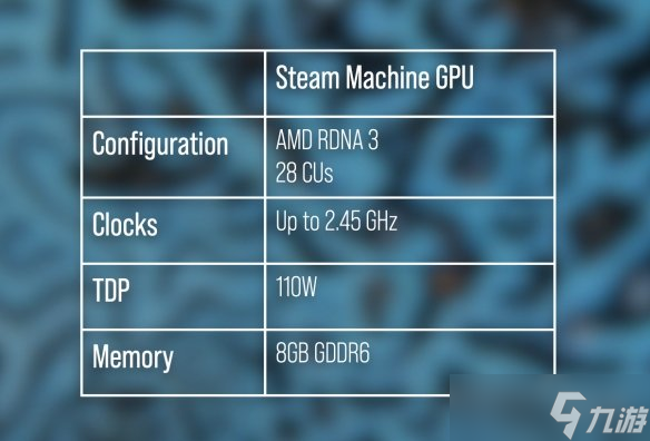 数毛社实测Steam游戏主机:性能介于XSS与PS5之间!