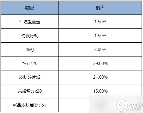 《王者荣耀》立冬福利+匹配机制更新双重惊喜来袭～