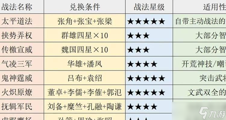 三国志战略版战法顺序玩法分析（如何正确运用战法顺序提升游戏胜率）