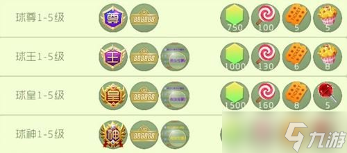 球球大作战贵族等级每周福利是什么 福利说明