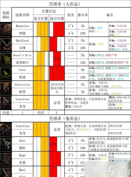 《暗黑复仇者2》特效攻击性技能属性详解(深入解析游戏中的技能属性与特效表现)