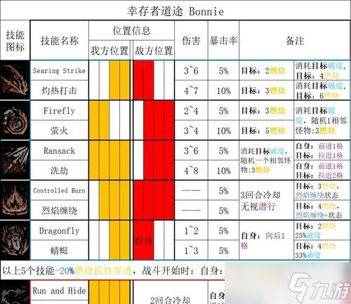 《暗黑复仇者2》特效攻击性技能属性详解(深入解析游戏中的技能属性与特效表现)