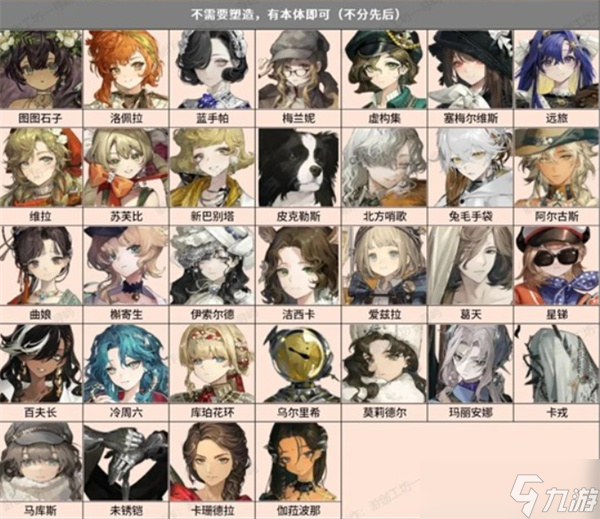 重返未来1999 3.2版本角色强度排行汇总