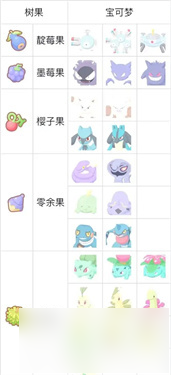 宝可梦传说za树果在哪买