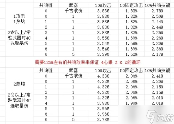 英雄联盟伤害怎么计算？从基础公式到实战应用全解析