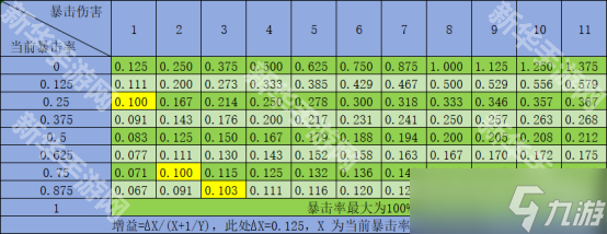 《迷雾大陆》各属性词条选择攻略
