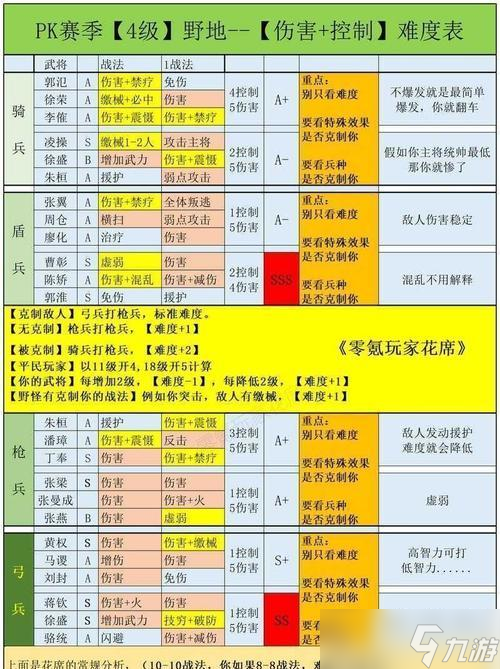 三国志战略版战法顺序玩法分析（如何正确运用战法顺序提升游戏胜率）