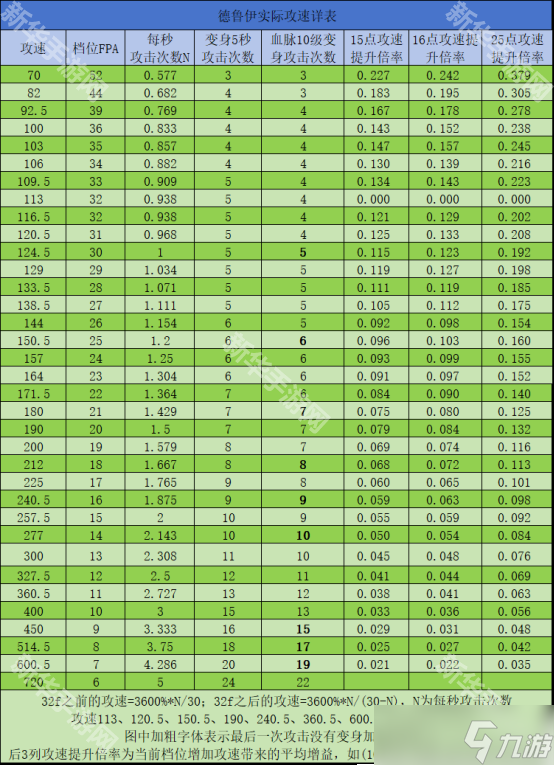 《迷雾大陆》各属性词条选择攻略