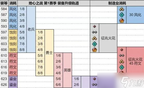 十级都城部落升级条件 升级后有什么新功能 