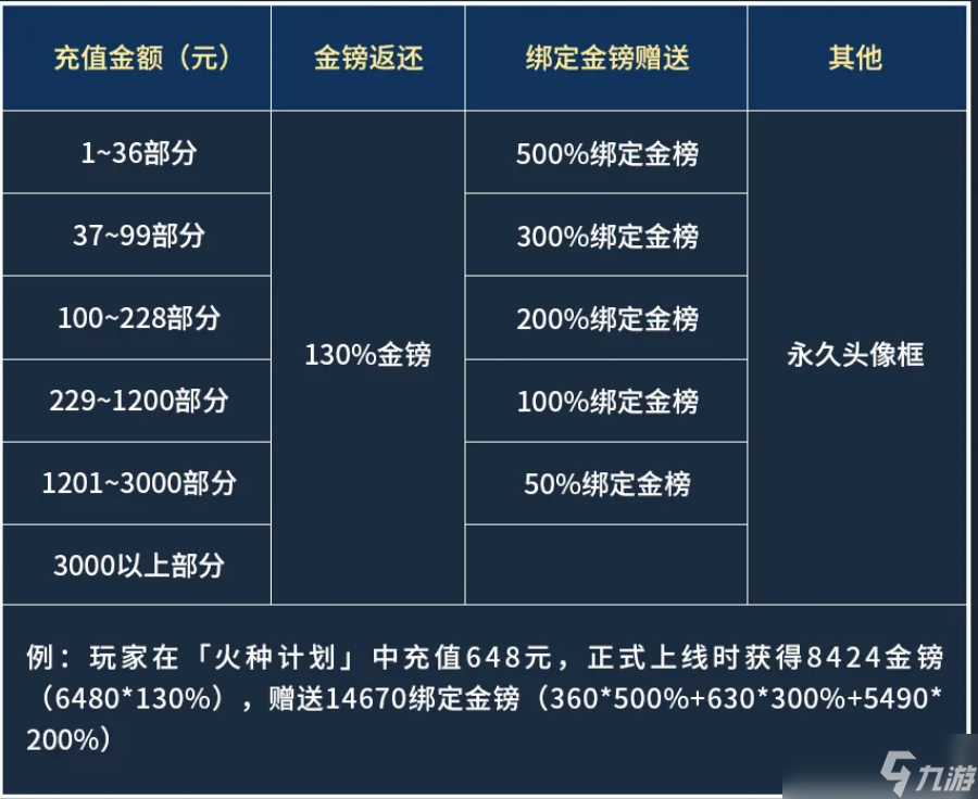 荒原曙光公测常见问题答疑