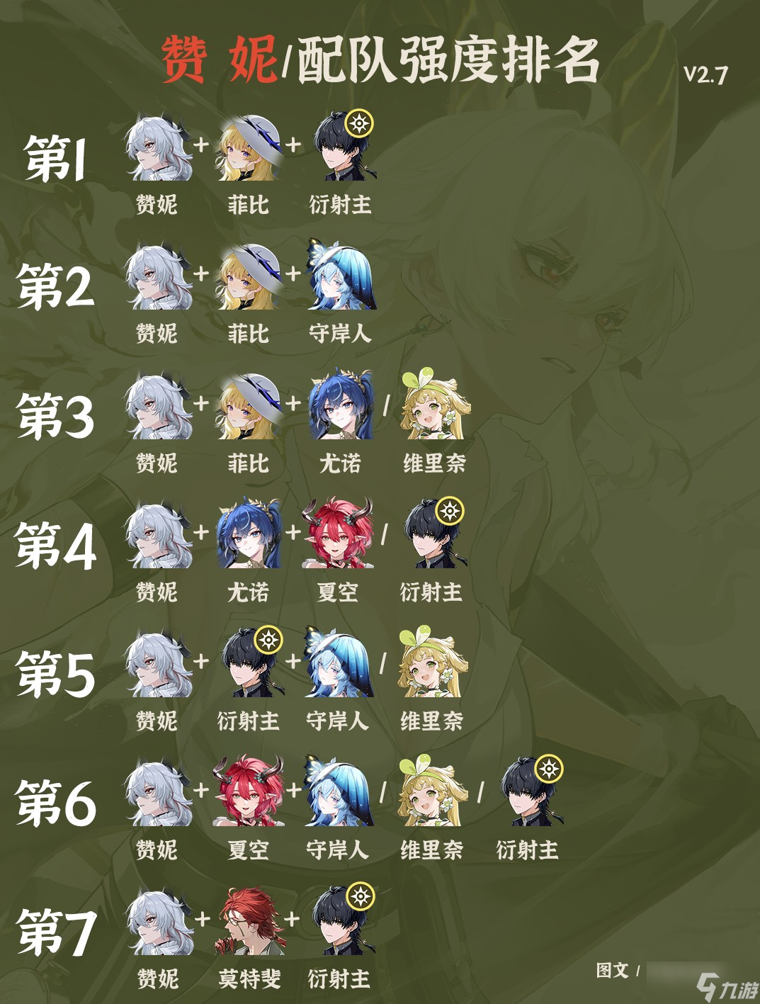 《鸣潮》V2.7赞妮全配队强度名次排列