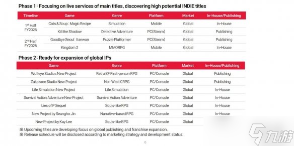 《匹诺曹的谎言》开发商加大单机投入 拓展类魂新游戏