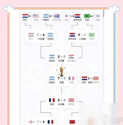 FIFA16美洲杯英雄阵容介绍 揭秘FIFA16中的美洲杯英雄 截图