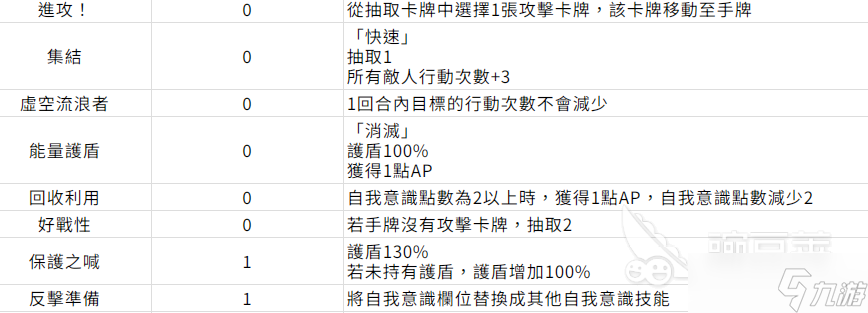 卡厄思梦境中立卡牌有哪些分类 卡厄思梦境中立卡牌详解