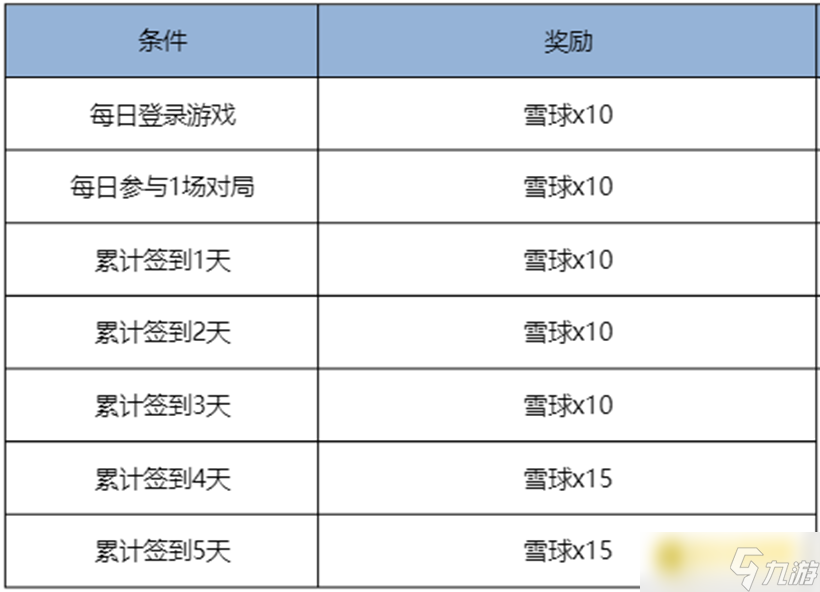《王者荣耀》11月13日更新公告-皮肤自选宝箱免费送