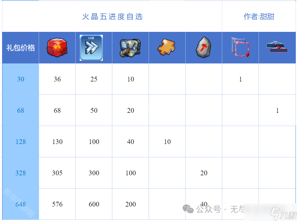 《无尽冬日》2025情人节活动礼包购买建议