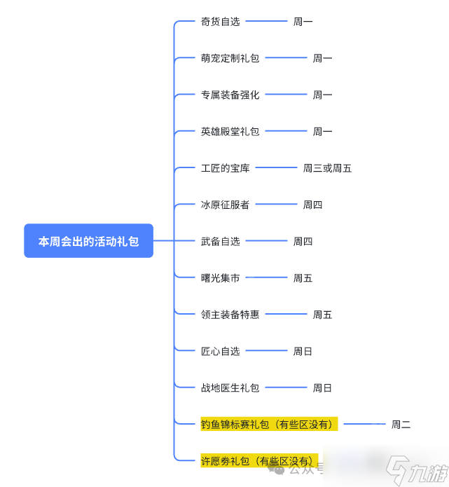 《无尽冬日》2025情人节活动礼包购买建议