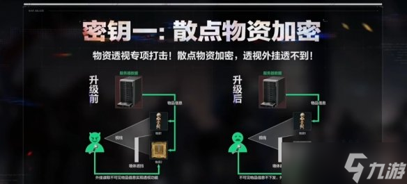 《三角洲行动》s7更新公告一览