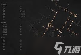 明末渊虚之羽长刀如何加点