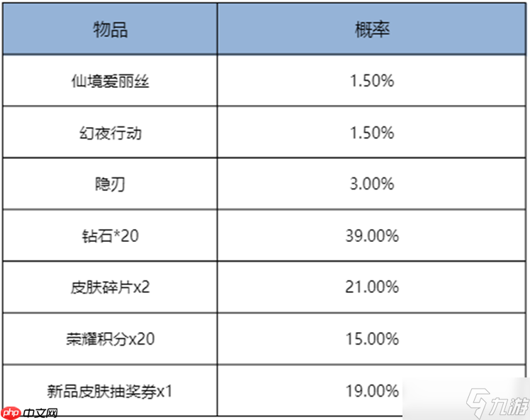 王者荣耀11月13日更新-王者荣耀11月13日更新了什么