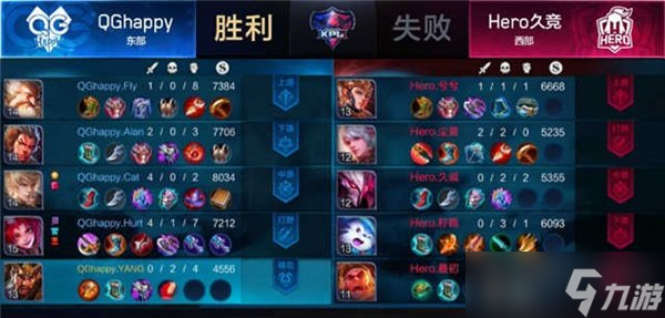 王者荣耀Hero久干将输出爆表 双杀卫冕冠军