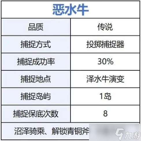 荒原曙光前期开荒宠物捕捉推荐