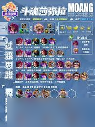 云顶之弈S15莎弥拉技能效果是什么