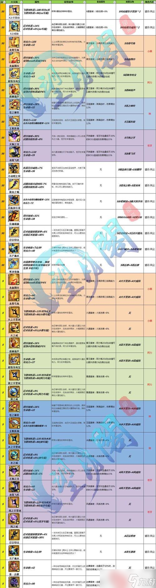 以忍者必须死3如何解锁新忍者,全面攻略(三招让你快速拥有新忍者)