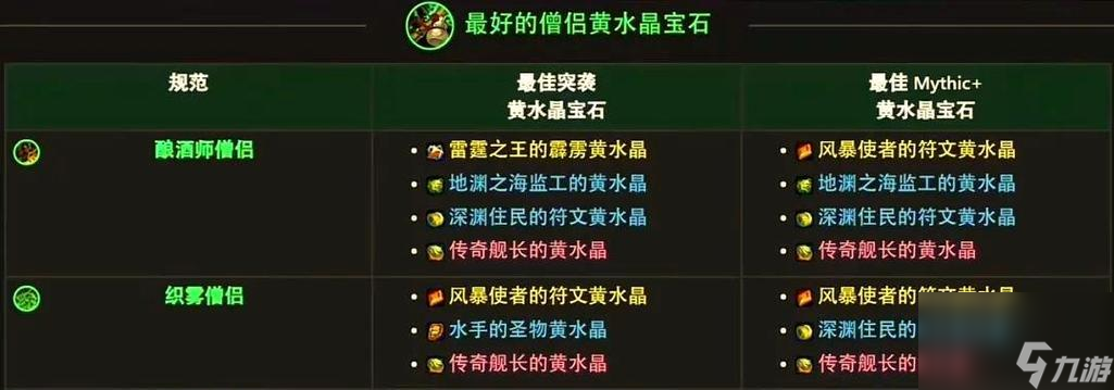 魔兽世界中黄色水晶的获取途径有哪些？黄色水晶有何用途？