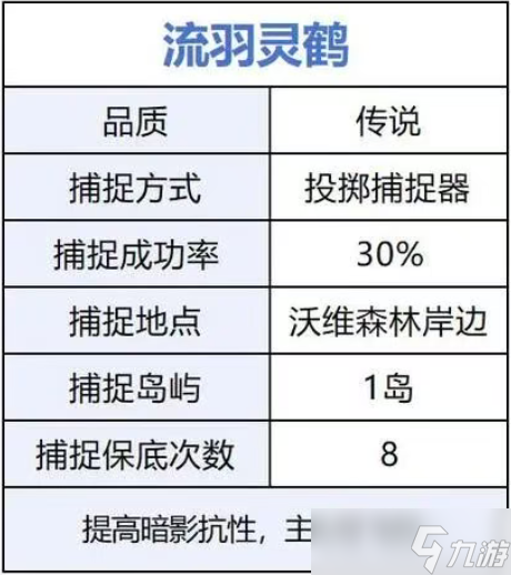 荒原曙光前期开荒宠物捕捉推荐