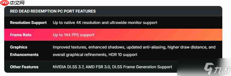 《荒野大镖客：救赎》要登PS5、Xbox Series和Switch 2