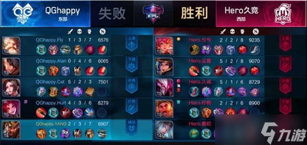 王者荣耀Hero久干将输出爆表 双杀卫冕冠军