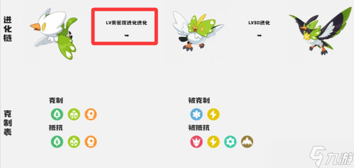 洛克王国世界精灵亲密度怎么提升-精灵亲密度进化攻略