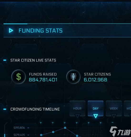 《星际公民》众筹破62.8亿元 原目标仅355万元