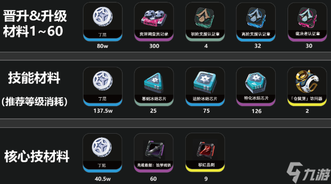 绝区零伊德海莉天赋突破材料有哪些-伊德海莉养成材料一览