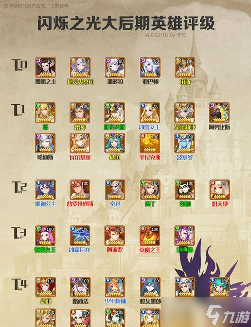 最新闪烁之光英雄排名榜（强势英雄震撼登场）