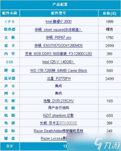 英雄联盟什么配置的电脑可以玩 2025年全价位配置方案解析
