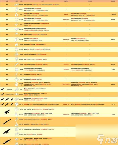 《全境封锁2》游戏白牙无敌光环发生器打法大全（以游戏为主）
