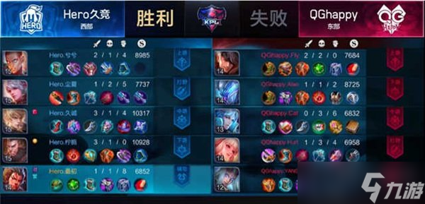 王者荣耀Hero久干将输出爆表 双杀卫冕冠军