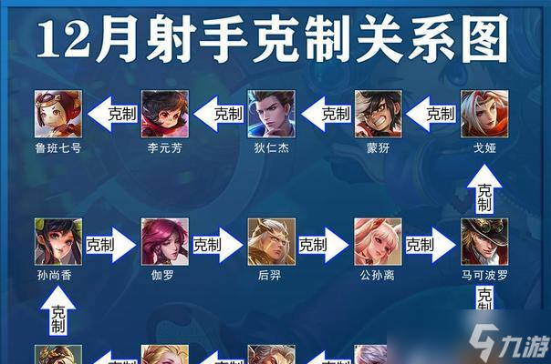 怎么优化王者荣耀的站位技巧 从站位基础到高阶站位 