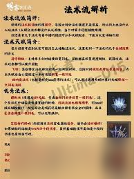 明末渊虚之羽敏术流怎么玩