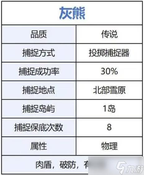 荒原曙光前期开荒宠物捕捉推荐