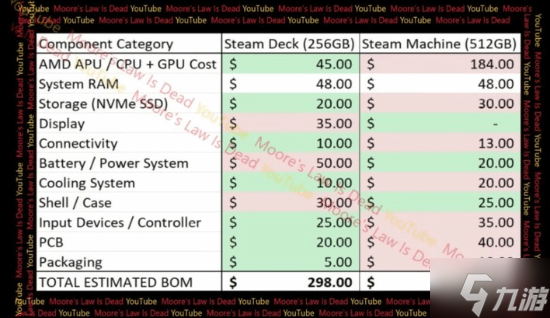 亲民价神机？分析称Steam主机定价或低于600美元