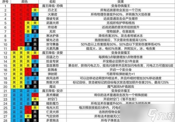 《魔渊之刃暗金装备刷法教学》 以游戏为主 
