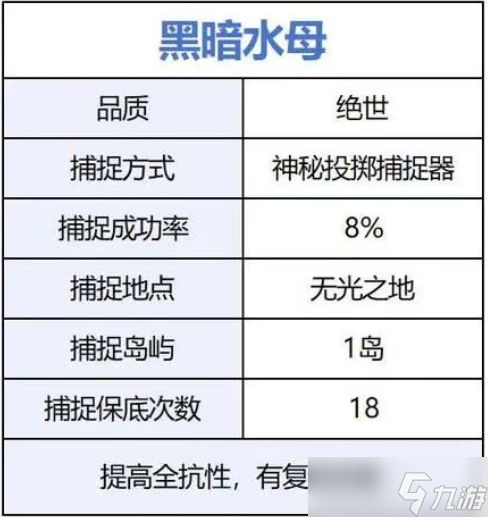 荒原曙光前期开荒宠物捕捉推荐