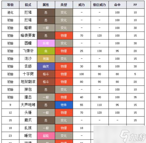 宝可梦 成为冠军训练家 