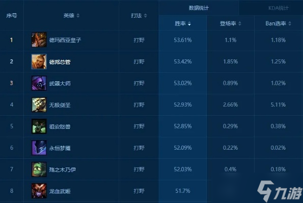 英雄联盟什么英雄打排位好 各在哪里推荐上分英雄